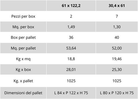 tabella pesi e imballi linea continental